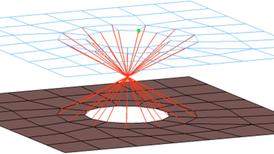 ANSYS Connector Types