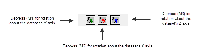 Dataset Def Object: Dataset