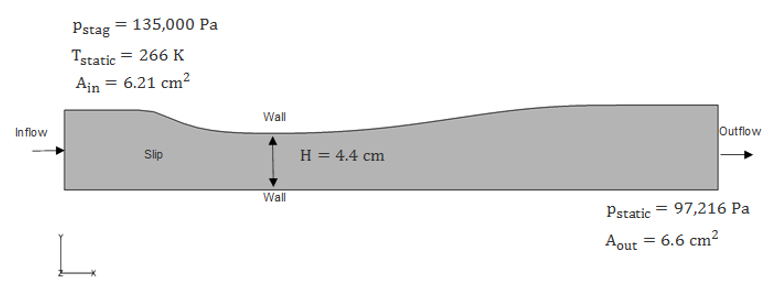 Supersonic Flow Through a Converging-Diverging Nozzle