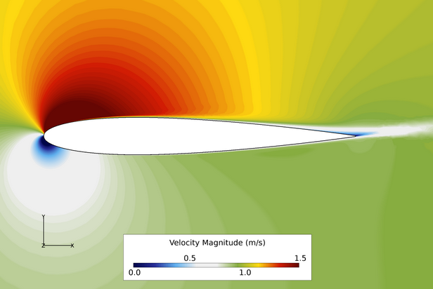 Turbulent Flow Over a NACA 0012 Airfoil