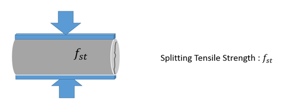 RD-E: 4702 Splitting Tensile Test (Brazilian Test)